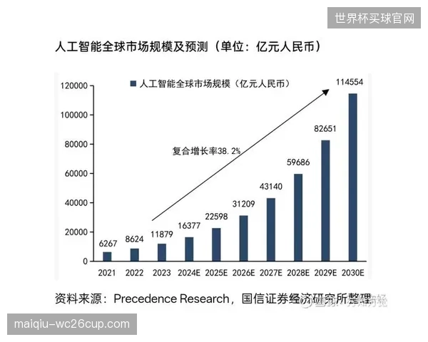全球体育领域的人工智能市场预计在2021至2026年间，将以28.72%的复合年增长率持续扩张